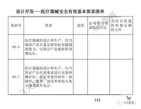 醫(yī)械研發(fā)與控制管理培訓(xùn)PPT