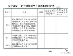 醫(yī)械研發(fā)與控制管理培訓(xùn)PPT