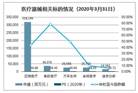 全球?qū)χ袊圃灬t(yī)療物資設(shè)備依賴度,醫(yī)療器械領(lǐng)域"新基建"及行業(yè)市場