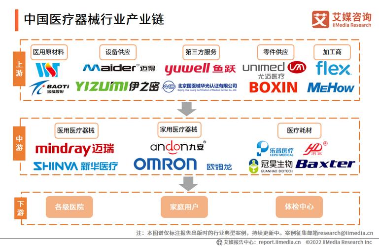 天貓健康618近7成女性購買動態(tài)血糖儀2022年中國醫(yī)療器械行業(yè)態(tài)勢分析